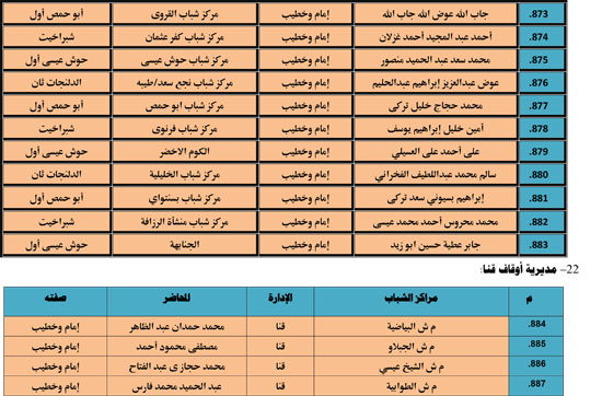 الأوقاف تنظم 985 قافلة دعوية بمراكز الشباب تحت عنوان ظاهرة إلقاء القمامة (67)