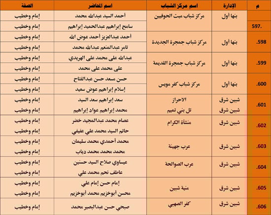 الأوقاف تنظم 985 قافلة دعوية بمراكز الشباب تحت عنوان ظاهرة إلقاء القمامة (46)