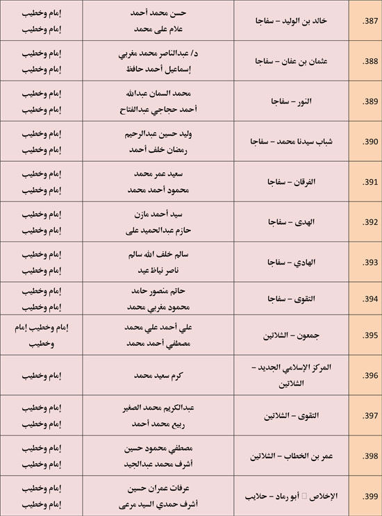 الأوقاف تعقد 676 مجلس فقه تحت عنوان أحكام الإجارة في الإسلام. (29)
