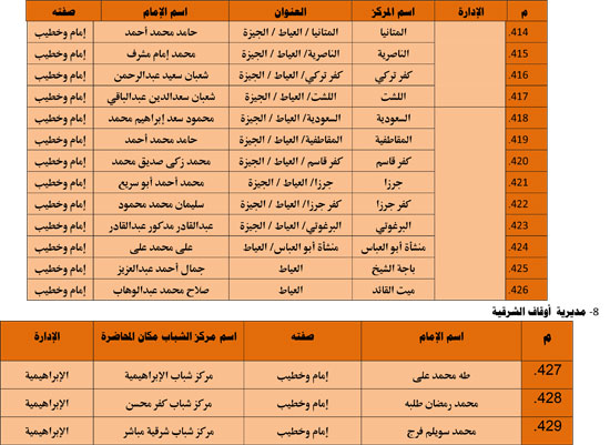 الأوقاف تنظم 985 قافلة دعوية بمراكز الشباب تحت عنوان ظاهرة إلقاء القمامة (36)