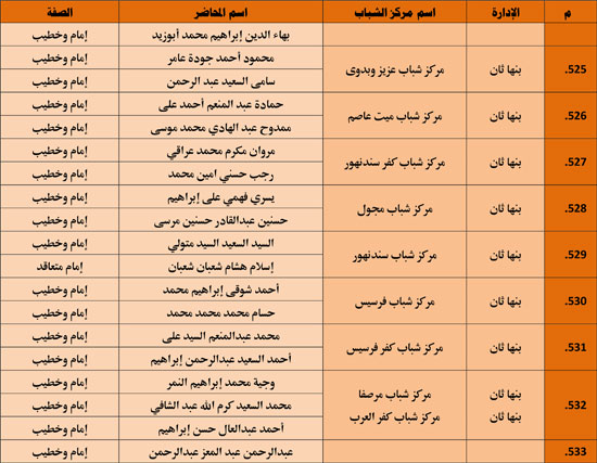 الأوقاف تنظم 985 قافلة دعوية بمراكز الشباب تحت عنوان ظاهرة إلقاء القمامة (43)