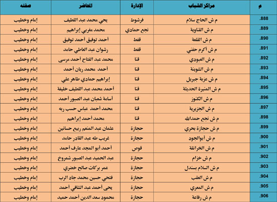 الأوقاف تنظم 985 قافلة دعوية بمراكز الشباب تحت عنوان ظاهرة إلقاء القمامة (68)
