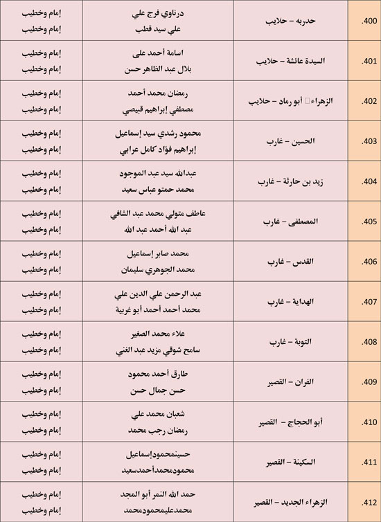 الأوقاف تعقد 676 مجلس فقه تحت عنوان أحكام الإجارة في الإسلام. (30)