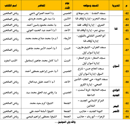 الأوقاف تعقد المجلس التاسع من مجالس الإقراء بعدد 94 مسجدًا. (5)