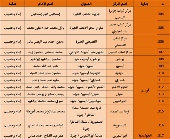 الأوقاف تنظم 985 قافلة دعوية بمراكز الشباب تحت عنوان ظاهرة إلقاء القمامة (33)