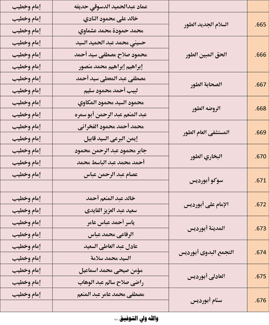 الأوقاف تعقد 676 مجلس فقه تحت عنوان أحكام الإجارة في الإسلام. (47)