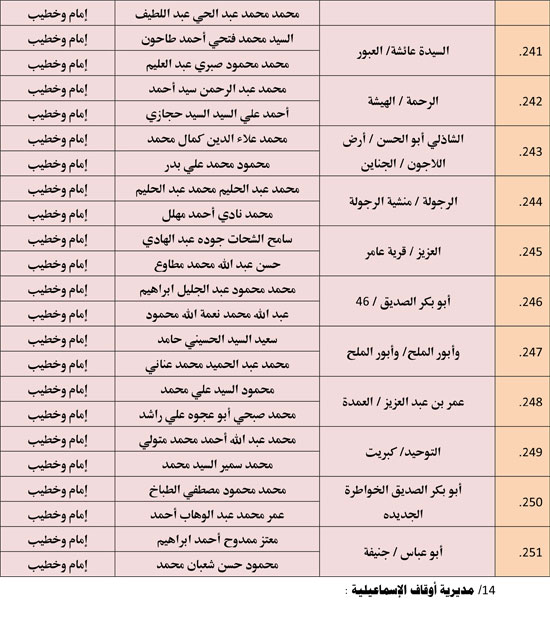 الأوقاف تعقد 676 مجلس فقه تحت عنوان أحكام الإجارة في الإسلام. (18)