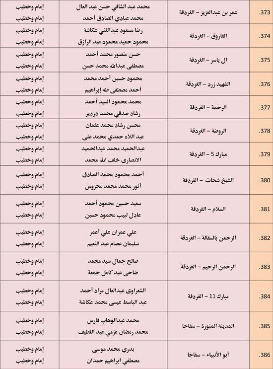 الأوقاف تعقد 676 مجلس فقه تحت عنوان أحكام الإجارة في الإسلام. (28)