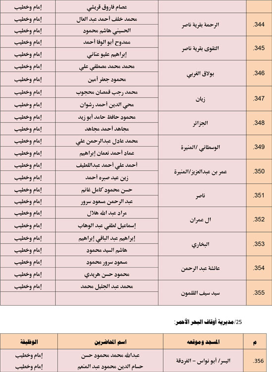 الأوقاف تعقد 676 مجلس فقه تحت عنوان أحكام الإجارة في الإسلام. (26)