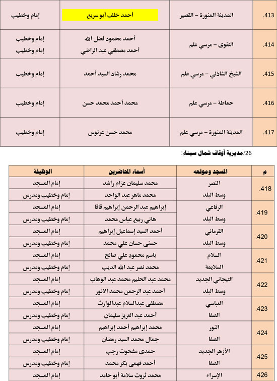 الأوقاف تعقد 676 مجلس فقه تحت عنوان أحكام الإجارة في الإسلام. (31)