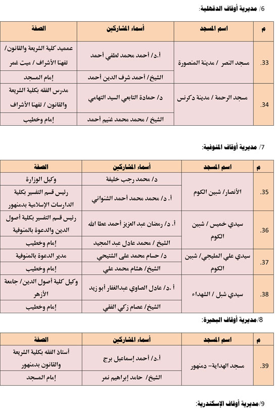 الأوقاف تعقد 676 مجلس فقه تحت عنوان أحكام الإجارة في الإسلام. (4)