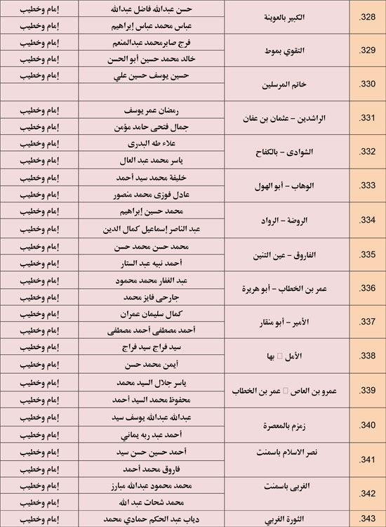 الأوقاف تعقد 676 مجلس فقه تحت عنوان أحكام الإجارة في الإسلام. (25)