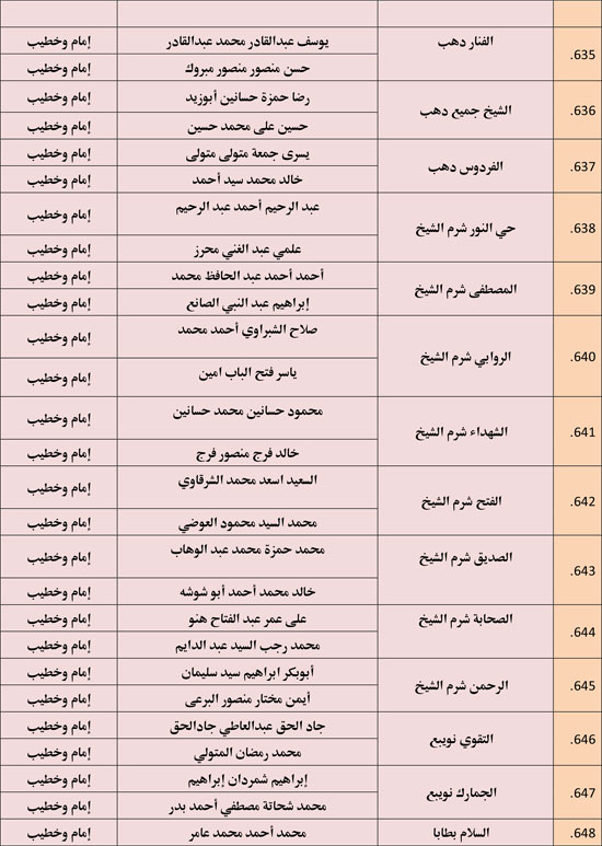 الأوقاف تعقد 676 مجلس فقه تحت عنوان أحكام الإجارة في الإسلام. (45)