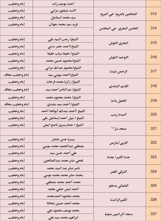 الأوقاف تعقد 676 مجلس فقه تحت عنوان أحكام الإجارة في الإسلام. (24)