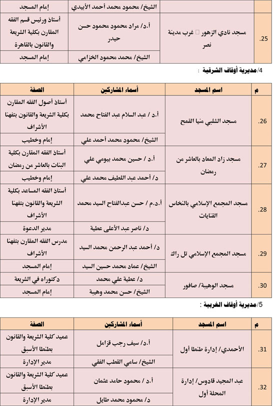 الأوقاف تعقد 676 مجلس فقه تحت عنوان أحكام الإجارة في الإسلام. (3)