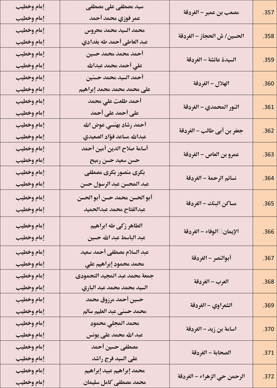 الأوقاف تعقد 676 مجلس فقه تحت عنوان أحكام الإجارة في الإسلام. (27)