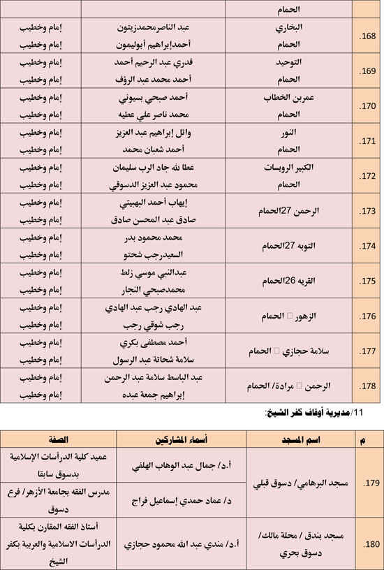 الأوقاف تعقد 676 مجلس فقه تحت عنوان أحكام الإجارة في الإسلام. (13)