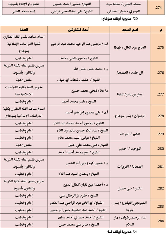 الأوقاف تعقد 676 مجلس فقه تحت عنوان أحكام الإجارة في الإسلام. (21)