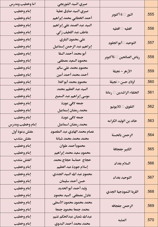 الأوقاف تعقد 676 مجلس فقه تحت عنوان أحكام الإجارة في الإسلام. (40)