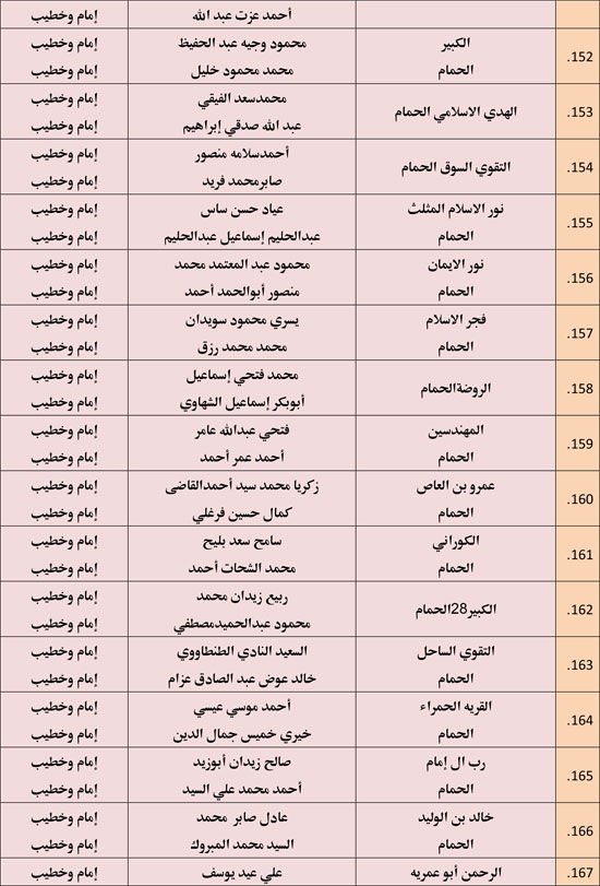الأوقاف تعقد 676 مجلس فقه تحت عنوان أحكام الإجارة في الإسلام. (12)