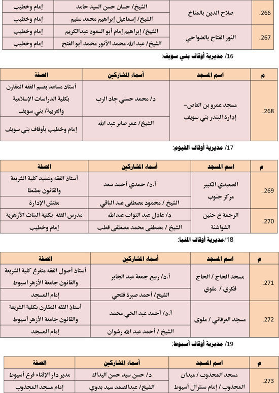 الأوقاف تعقد 676 مجلس فقه تحت عنوان أحكام الإجارة في الإسلام. (20)