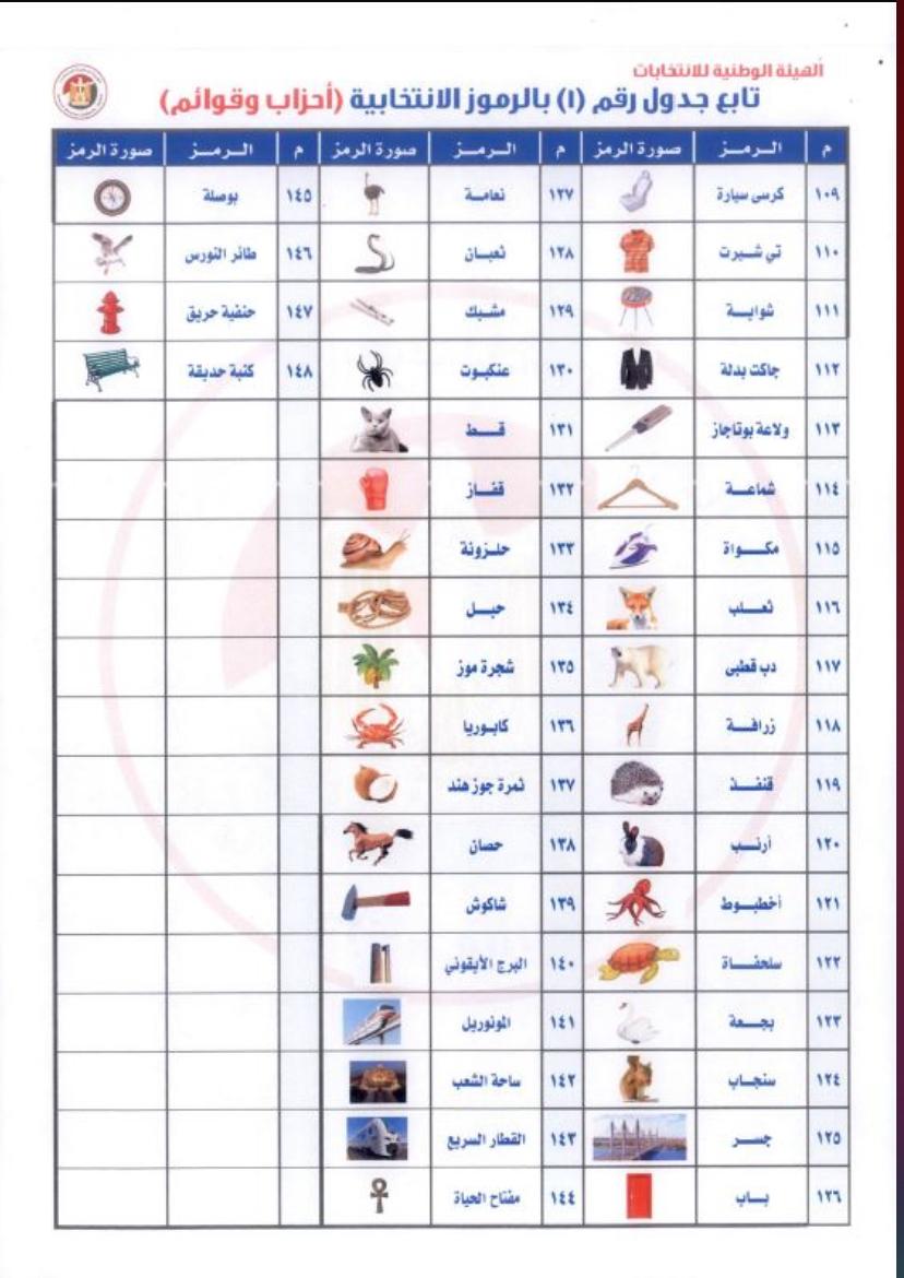 الرموز الانتخابية