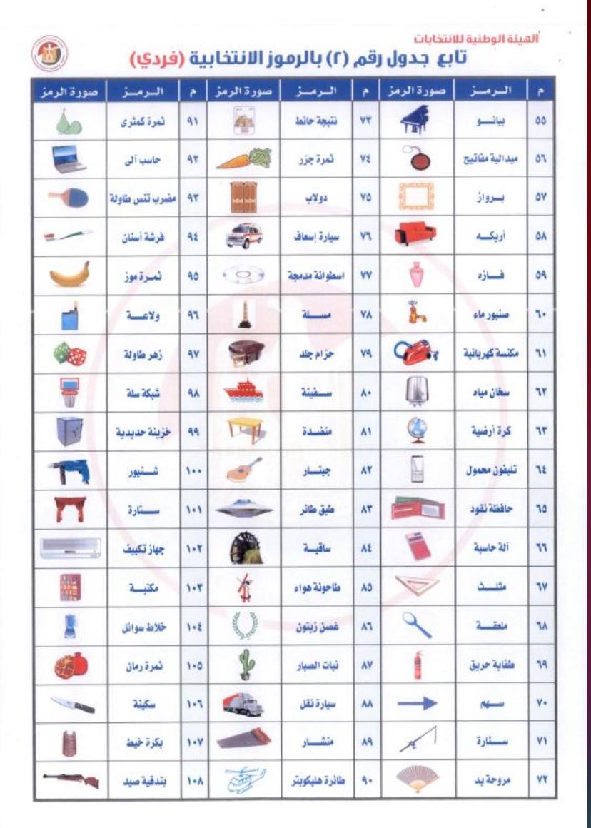 الرموز الانتخابية للعملية الانتخابية