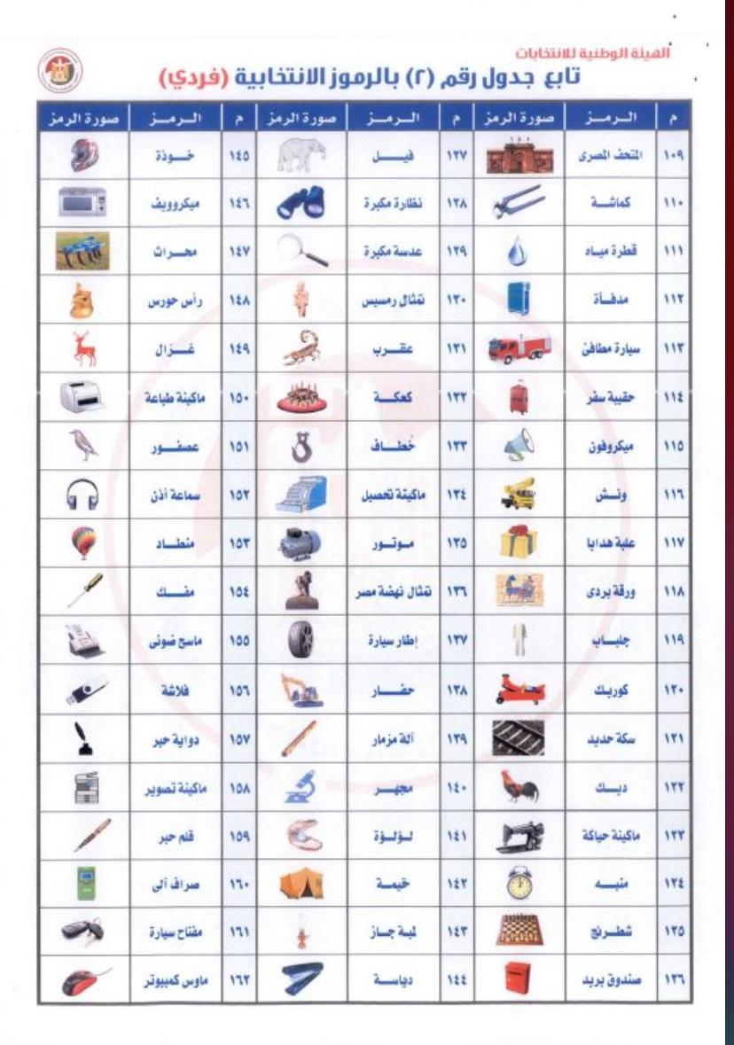 جدول الرموز الانتخابية