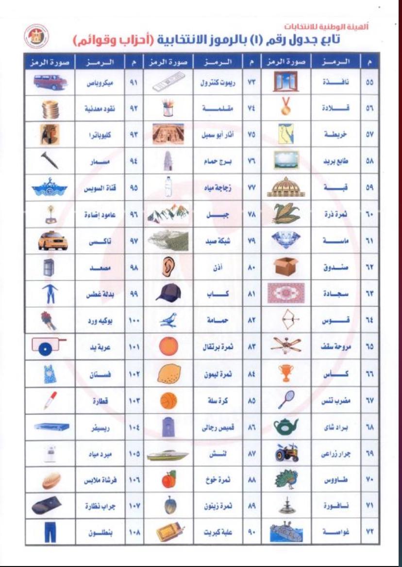 المروز الانتخابية للقوائم والفردي