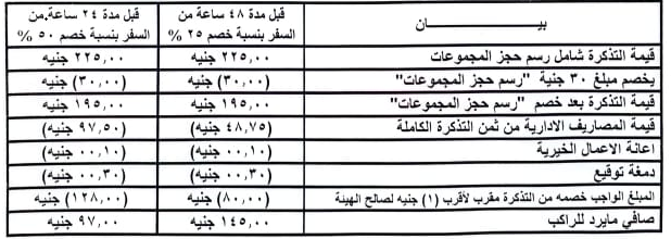 مثال على خصومات رد التذكرة
