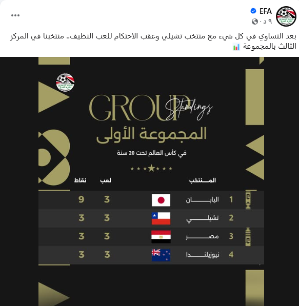 ترتيب مجموعة مصر