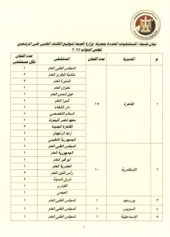 بيان اسماء المستشفيات