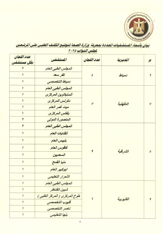 المستشفيات فى المحافظات