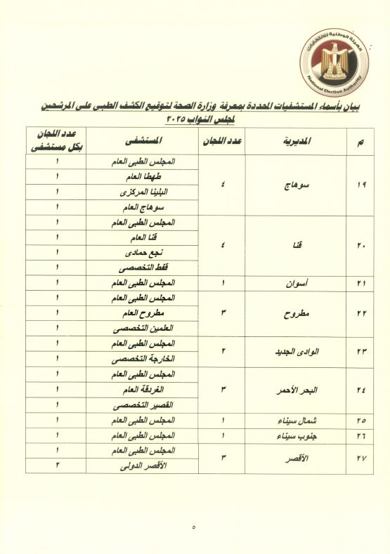 مستشافيات الكشف الطبي
