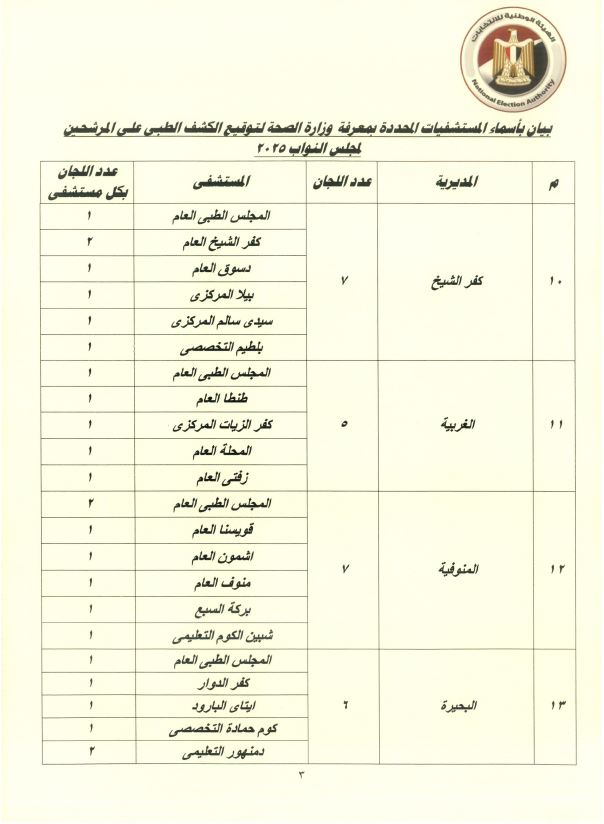 مستشفيات الكشف للمرشحين