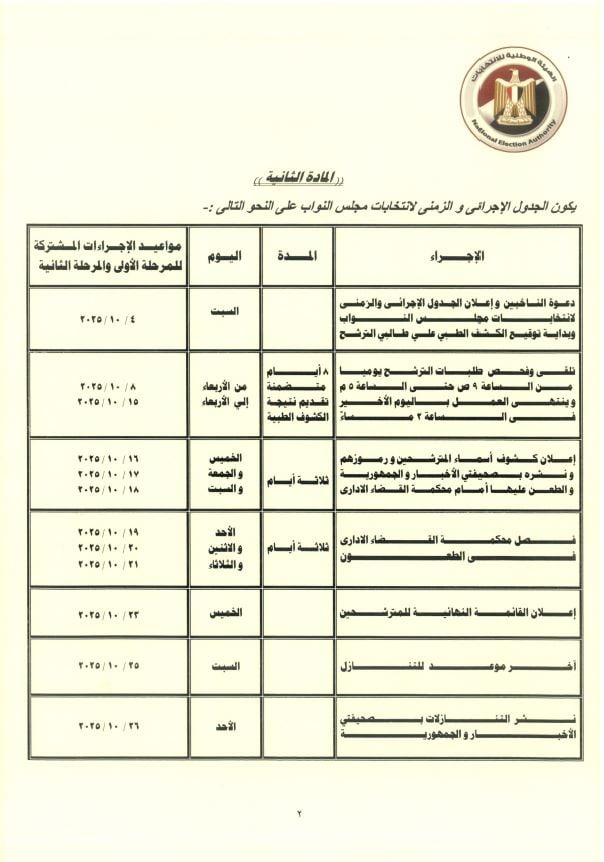 الجدول الزمني لانتخابات مجلس النواب 2025 (5)
