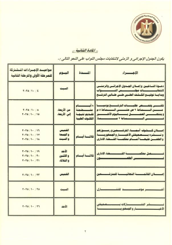 الجدول الزمني لانتخابات مجلس النواب 2025 (5)