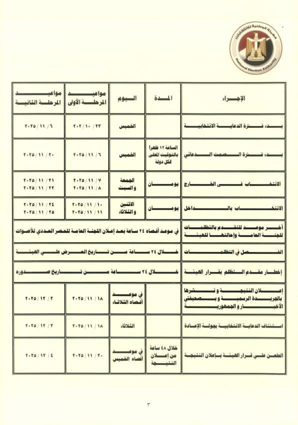 الجدول الزمني لانتخابات مجلس النواب 2025 (1)