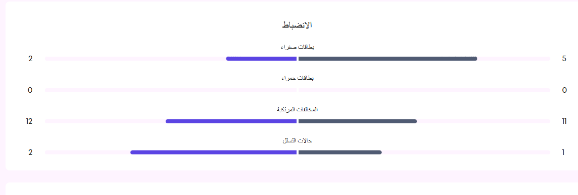 الانذارات
