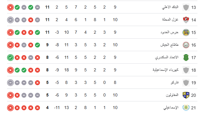جدول ترتيب الدوري 2