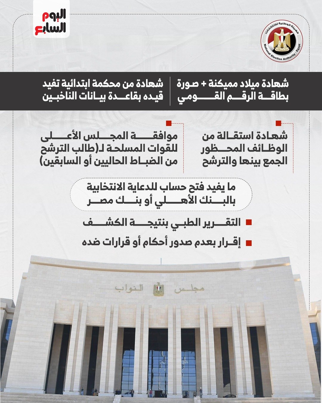 انفوجراف مستندات الترشح لانتخابات مجلس النواب علي النظام الفردي (1)