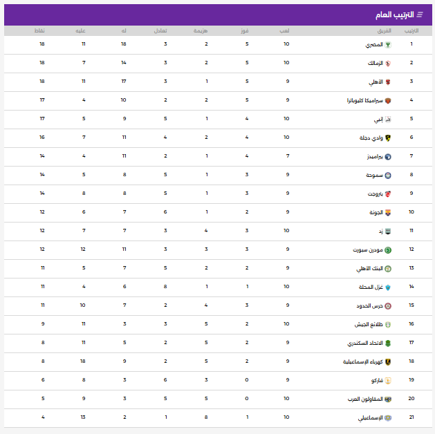 ترتيب مسابقة الدورى المصرى الممتاز
