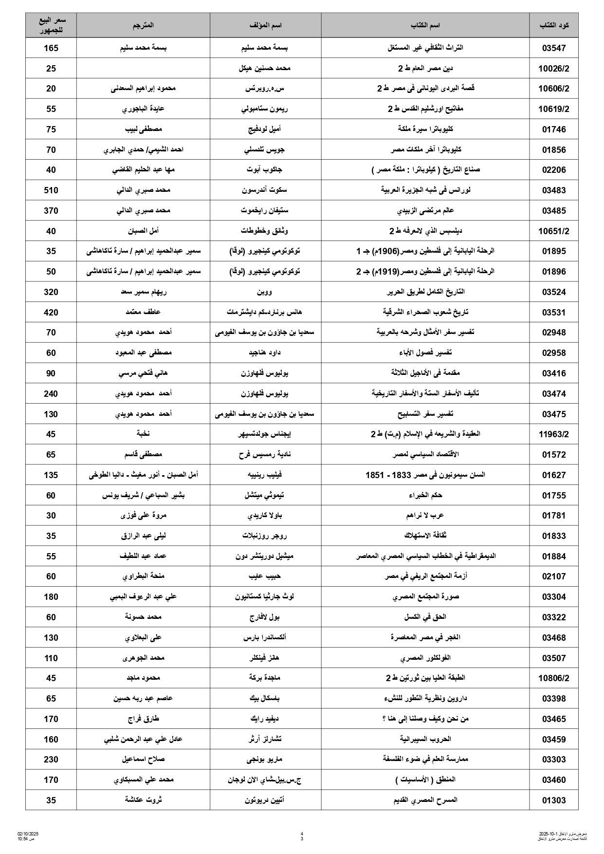 قائمة اسعار إصدارات القومي للترجمة