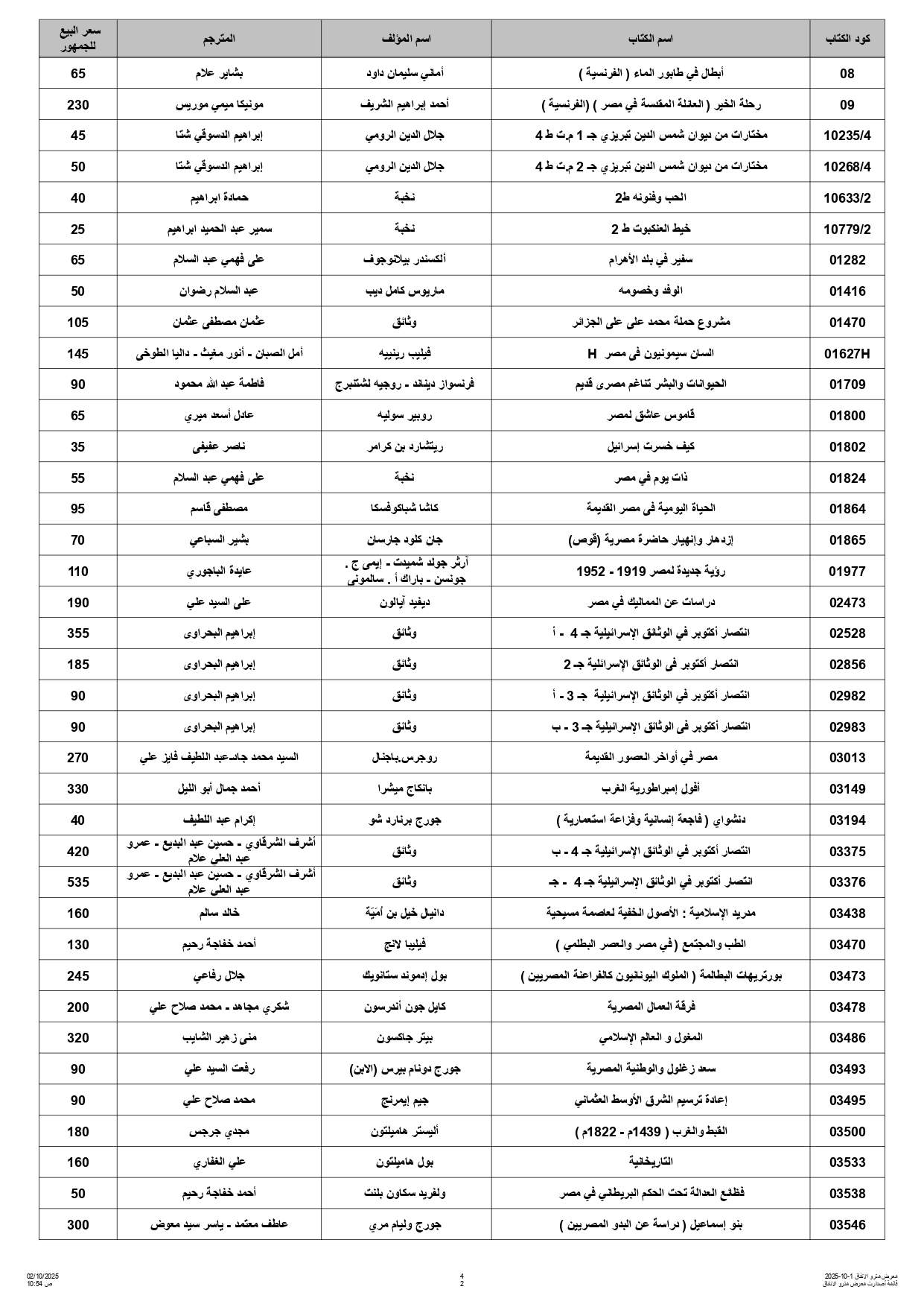 قائمة اسعار إصدارات القومي للترجمة بمعرض مترو الانفاق