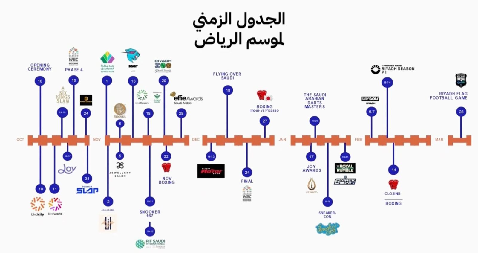 رئيس هيئة الترفيه المستشار تركي آل شيخ من مؤتمرموسم الرياض 2025 رئيس هيئة الترفيه المستشار تركي آل شيخ من مؤتمرموسم الرياض 2025
