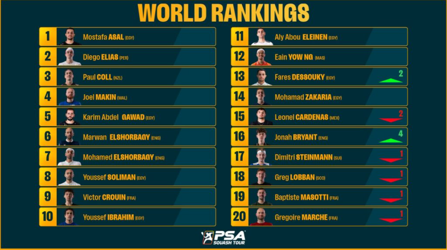 تصنيف الرجال