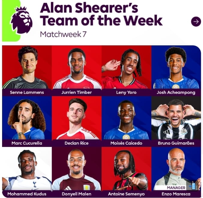 التشكيل المثالي التشكيل المثالي للأسبوع فى الدورى الإنجليزى