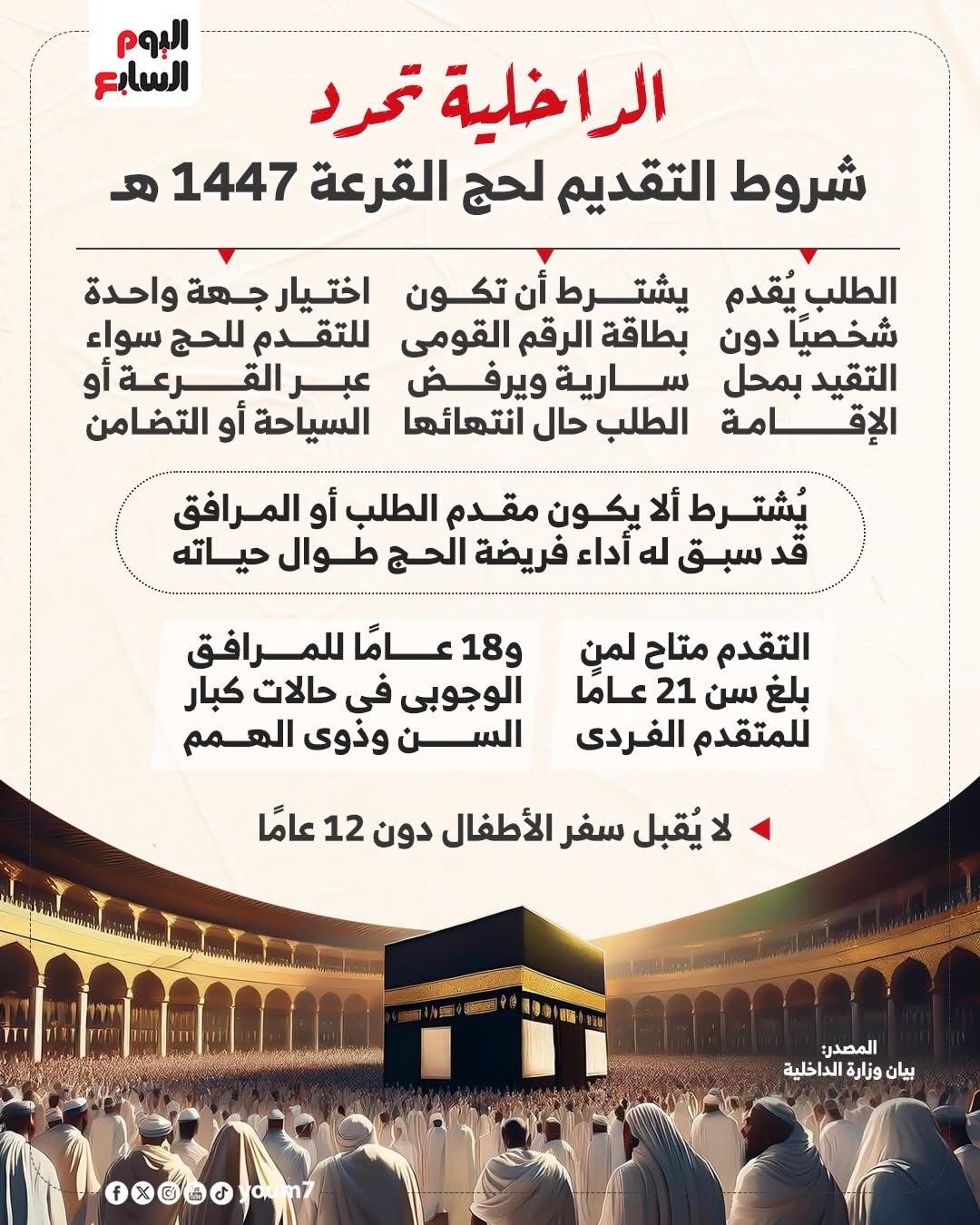 شروط التقديم لحج القرعة شروط التقديم لحج القرعة