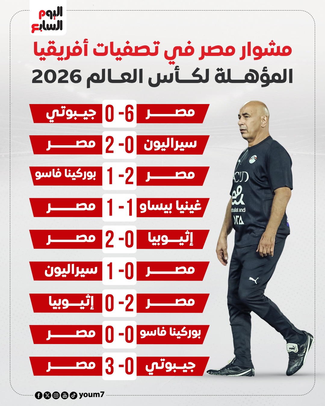 نجاح المنتخب المصري في التصفيات