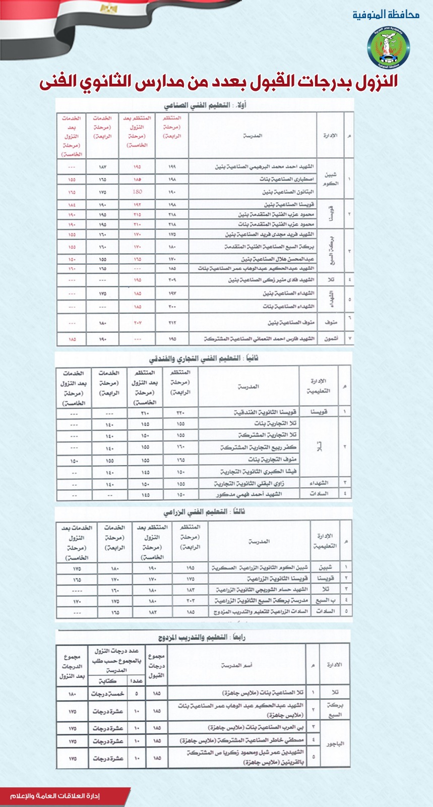 النزول بالدرجات النزول بالدرجات